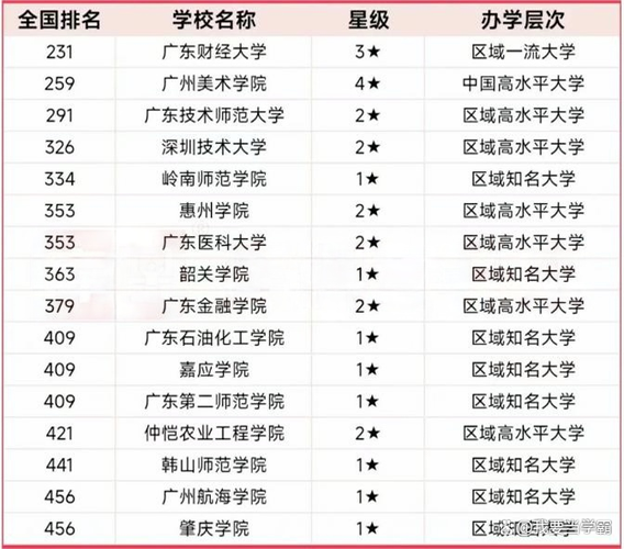广州南方学院王牌优势专业排名2025 第1张 广州南方学院王牌优势专业排名2025 第1张