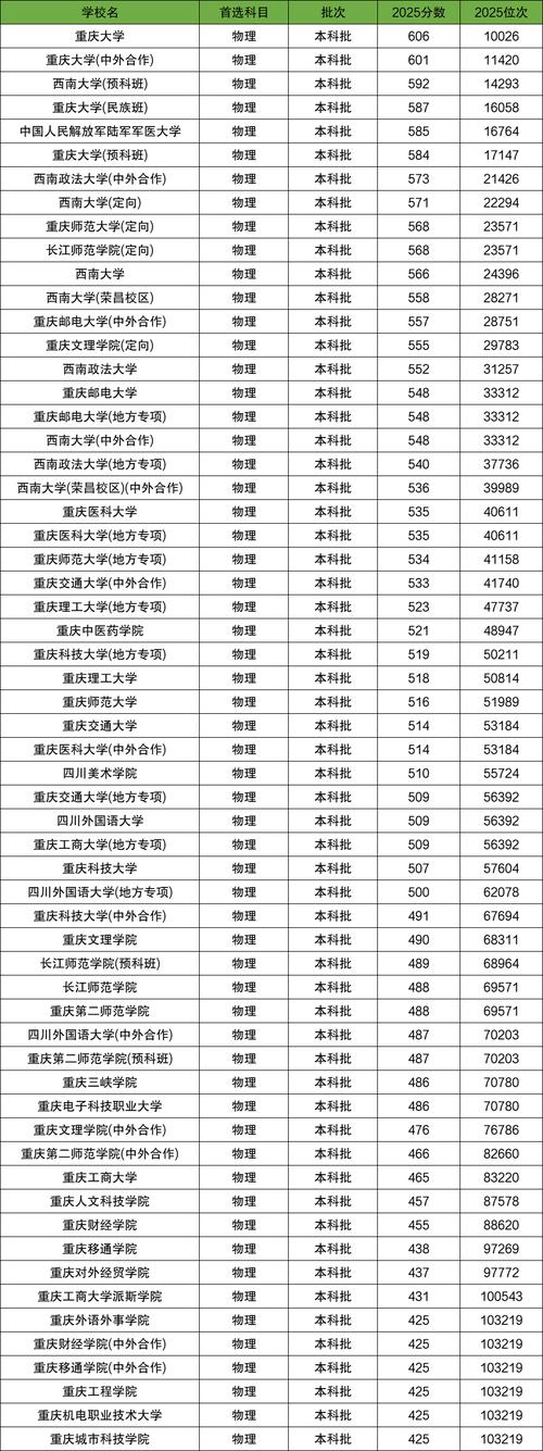 569分物理类能上什么大学(2026报考推荐) 第1张 569分物理类能上什么大学(2026报考推荐) 第1张