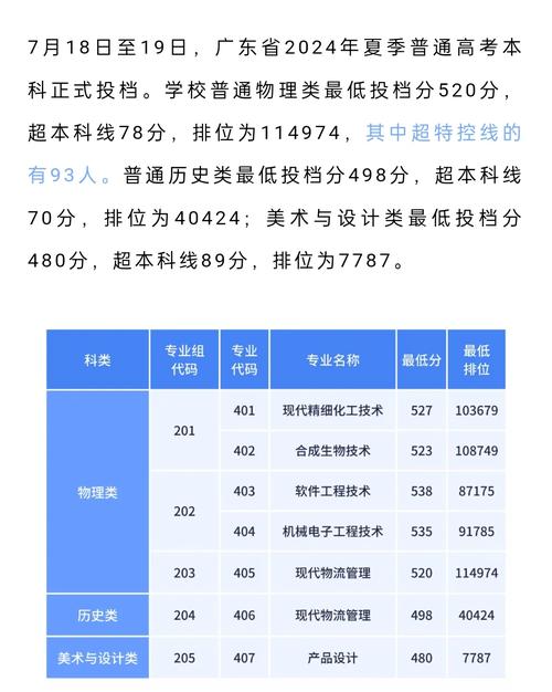 广东轻工职业技术大学2026各专业在江苏招生人数、录取分数线(附:招生计划表) 第1张 广东轻工职业技术大学2026各专业在江苏招生人数、录取分数线(附:招生计划表) 第1张