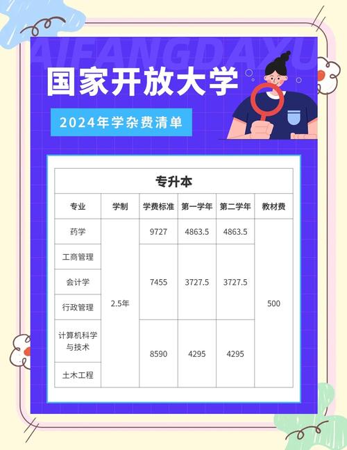 华中科技大学学费一年多少钱（2024收费标准）  第1张