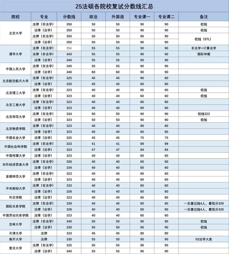 甘肃政法大学2026各专业在江苏招生人数、录取分数线(附:招生计划表) 第1张 甘肃政法大学2026各专业在江苏招生人数、录取分数线(附:招生计划表) 第1张