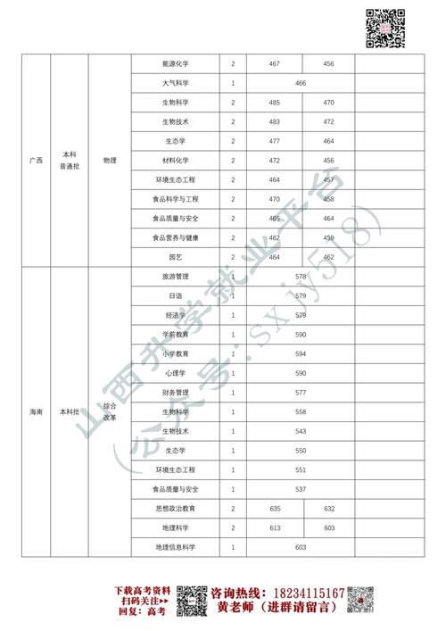 2025山西师范大学录取分数线（在各省录取最低分是多少）  第1张