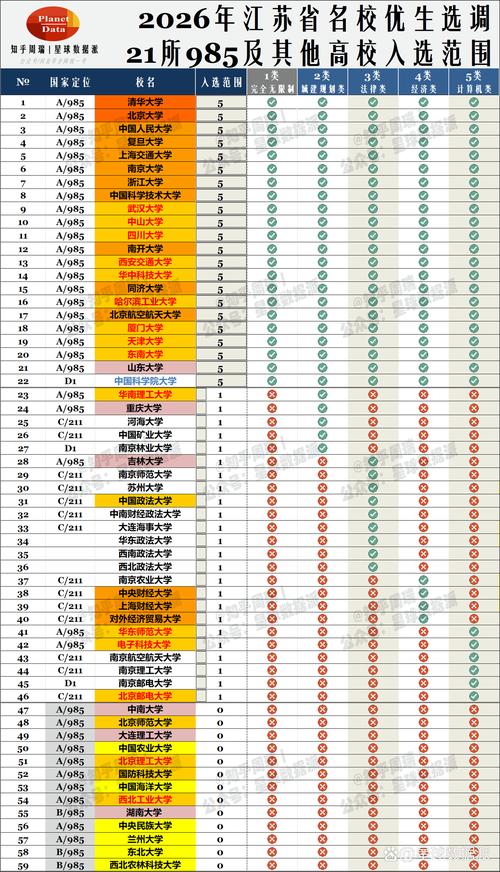 江苏有哪些省属高校 附具体名单一览表 第1张 江苏有哪些省属高校 附具体名单一览表 第1张