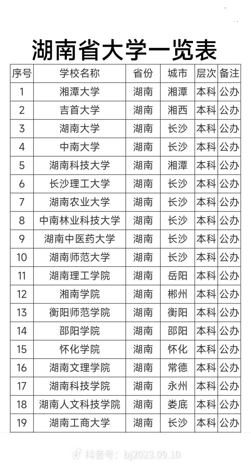 湖南有哪些省属高校 附具体名单一览表 第1张 湖南有哪些省属高校 附具体名单一览表 第1张