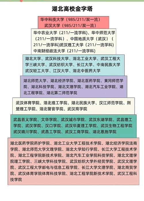 湖北有哪些省属高校 附具体名单一览表 第1张 湖北有哪些省属高校 附具体名单一览表 第1张