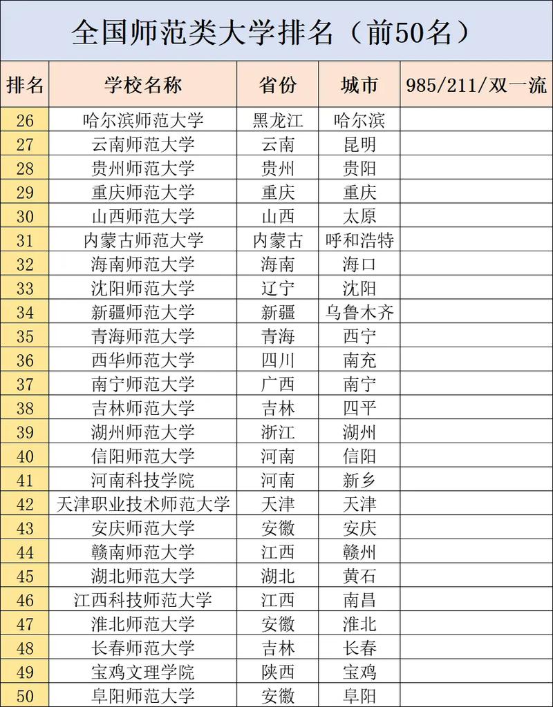 杭州师范大学排名全国第几名（2022-2026最新排名表）  第1张