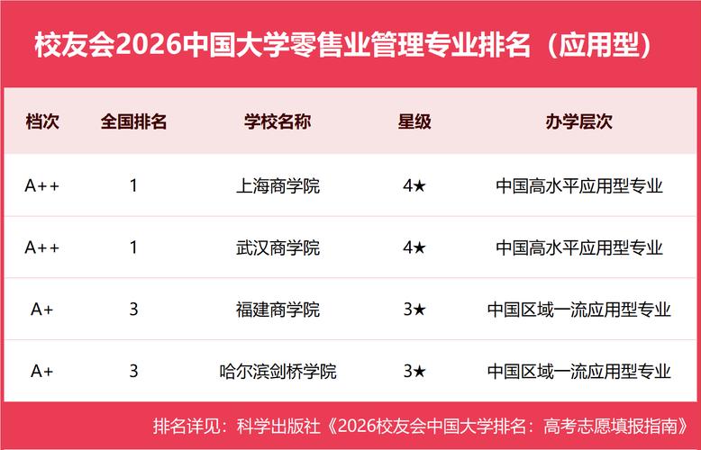 武汉商学院全国排名(2022-2026最新排名) 第1张 武汉商学院全国排名(2022-2026最新排名) 第1张