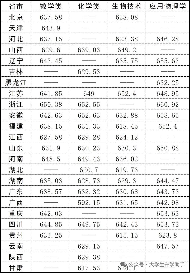 华南理工大学2025年在海南录取分数线是多少(2025~2023近三年分数位次) 第1张 华南理工大学2025年在海南录取分数线是多少(2025~2023近三年分数位次) 第1张