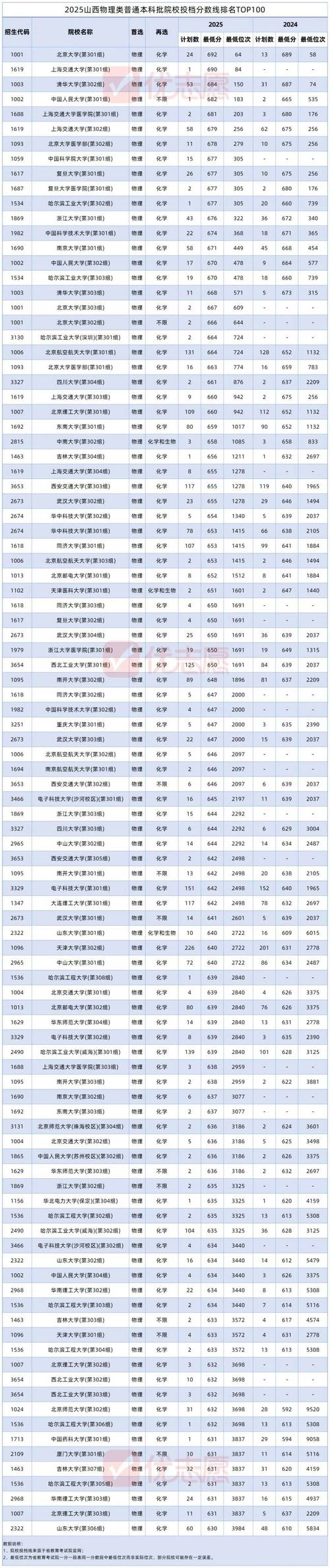 山西旅游职业学院2025年录取分数线是多少「在各省录取最低分」 第1张 山西旅游职业学院2025年录取分数线是多少「在各省录取最低分」 第1张