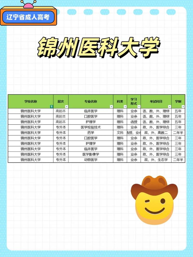 锦州医科大学是985还是211【什么水平】 第1张 锦州医科大学是985还是211【什么水平】 第1张