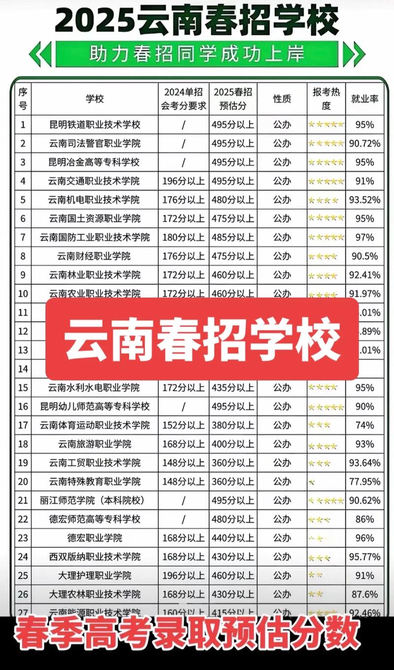 云南有哪些省属高校 附具体名单一览表 第1张 云南有哪些省属高校 附具体名单一览表 第1张