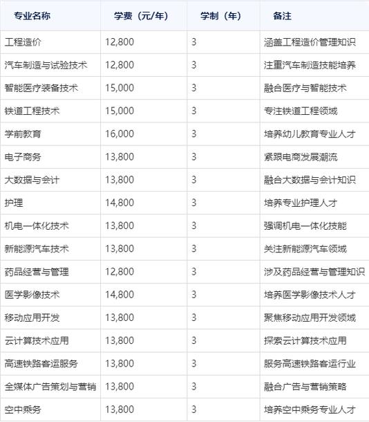山西省财政税务专科学校学费一年多少钱2026(2025收费标准) 第1张 山西省财政税务专科学校学费一年多少钱2026(2025收费标准) 第1张