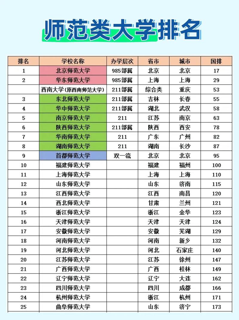 西北师范大学排名（2022-2026全国最新排名）  第1张