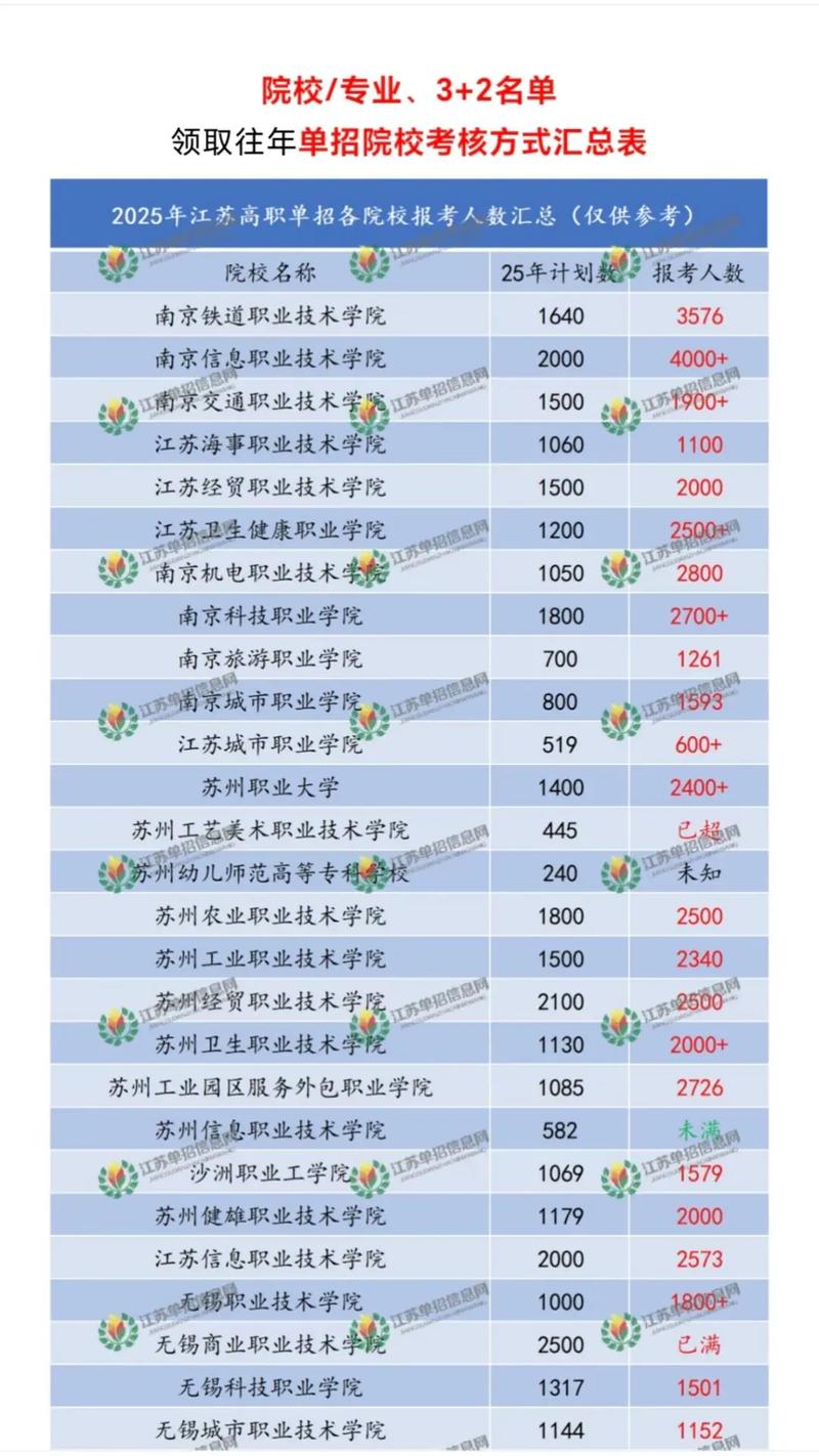 长春工业大学2026各专业在江苏招生人数、录取分数线(附:招生计划表) 第1张 长春工业大学2026各专业在江苏招生人数、录取分数线(附:招生计划表) 第1张