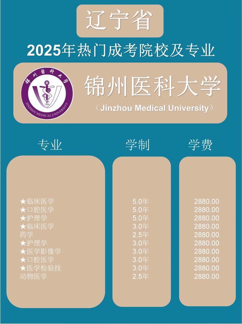 锦州医科大学排名全国多少 第几位（2025最新）  第1张