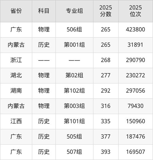 景德镇陶瓷大学各专业2026在江苏招生人数、录取分数线(附:招生计划表) 第1张 景德镇陶瓷大学各专业2026在江苏招生人数、录取分数线(附:招生计划表) 第1张