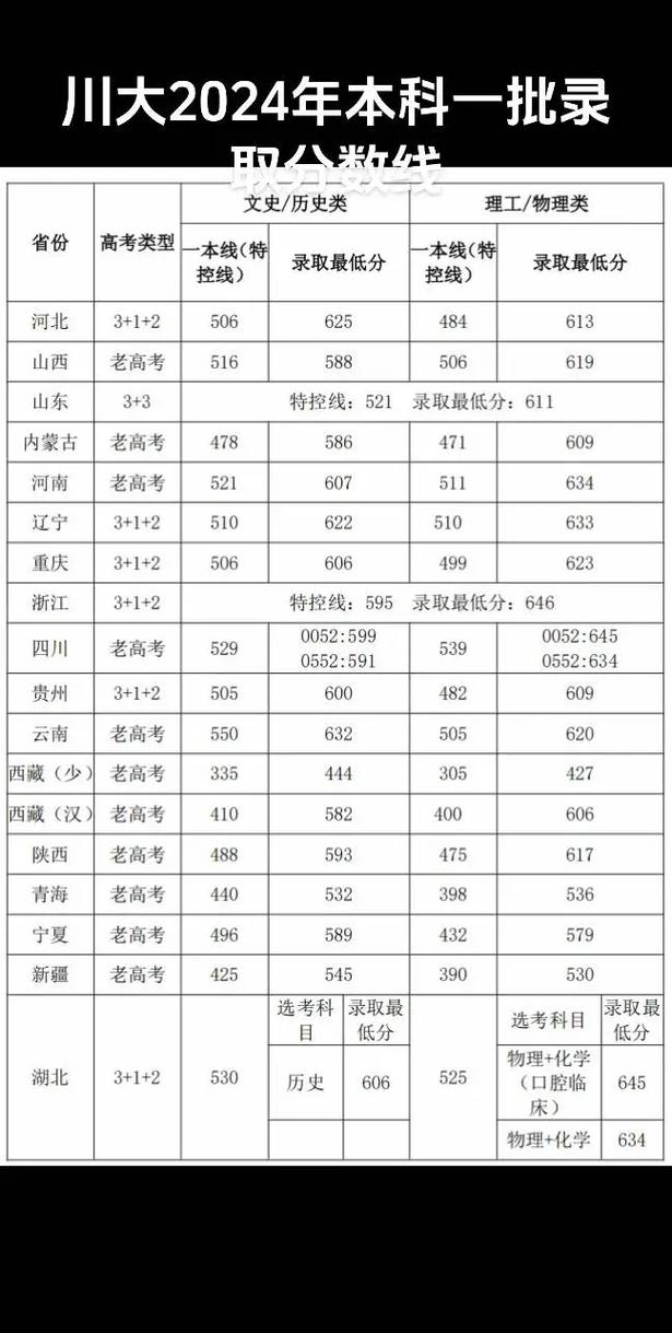 四川历史类580分能考上什么学校2026(好大学有哪些) 第1张 四川历史类580分能考上什么学校2026(好大学有哪些) 第1张