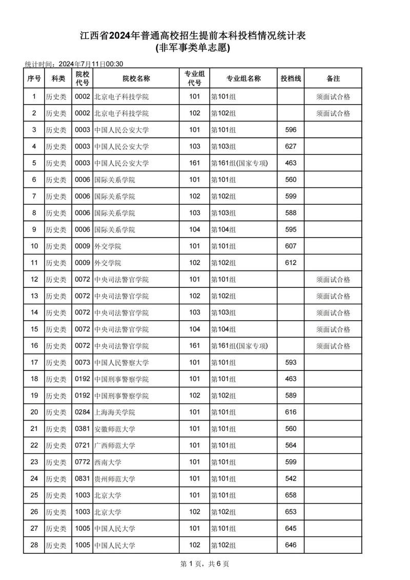 江西高考排名11000-12000位次能上什么大学(2026历史类) 第1张 江西高考排名11000-12000位次能上什么大学(2026历史类) 第1张