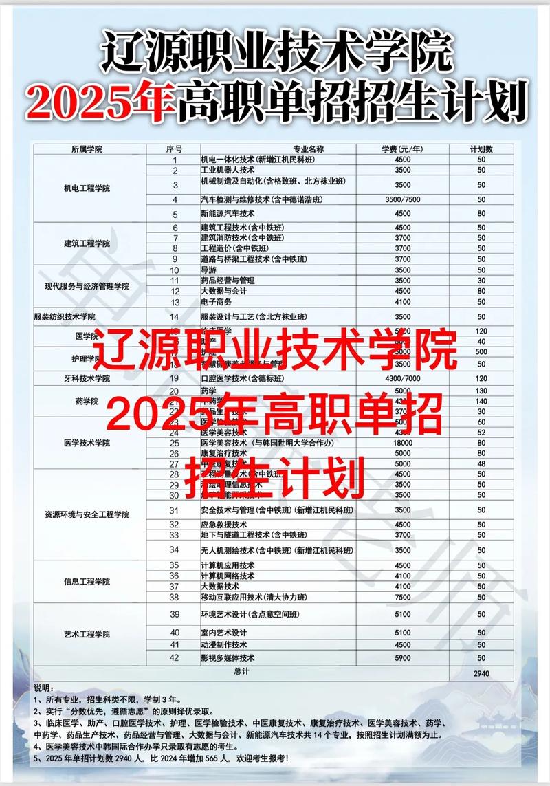 2026辽源职业技术学院招生网首页(附:招生办电话) 第1张 2026辽源职业技术学院招生网首页(附:招生办电话) 第1张
