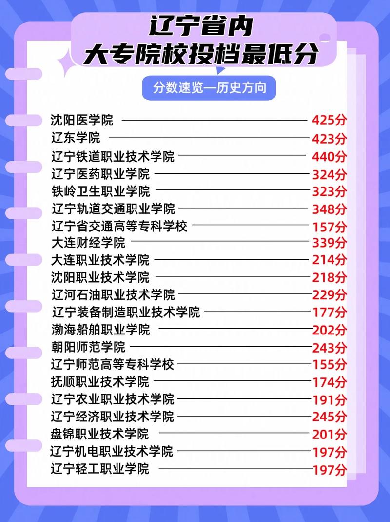 辽宁戏剧影视文学专业大学排名及分数线（一览表）  第1张