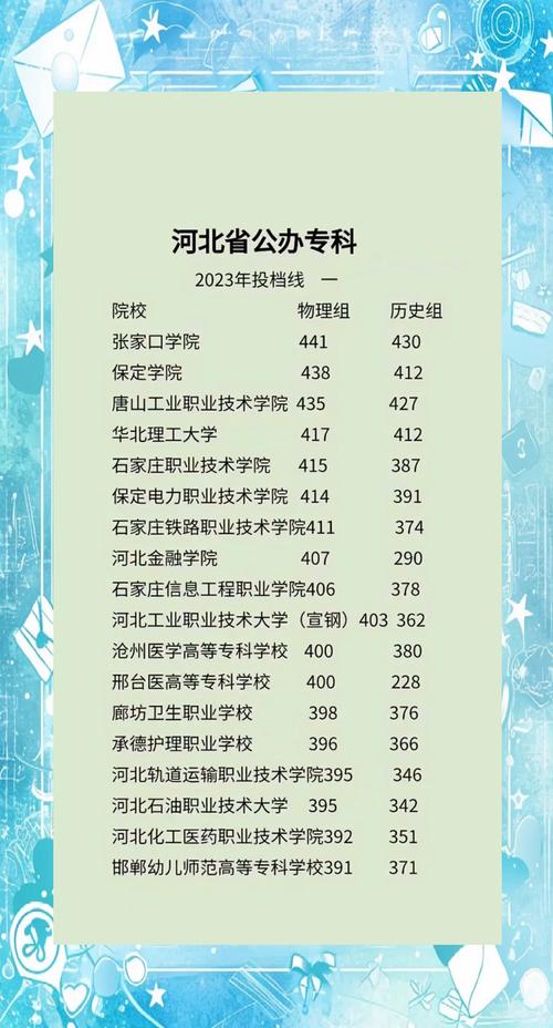 河北服装与服饰设计专业大专院校排名及分数线(2026最新名单) 第1张 河北服装与服饰设计专业大专院校排名及分数线(2026最新名单) 第1张