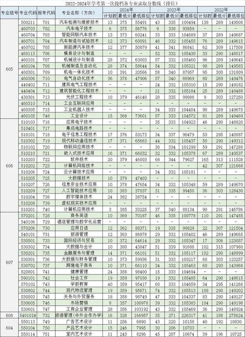 2025广东机电职业技术学院录取分数线是多少「在各省录取最低分」 第1张 2025广东机电职业技术学院录取分数线是多少「在各省录取最低分」 第1张