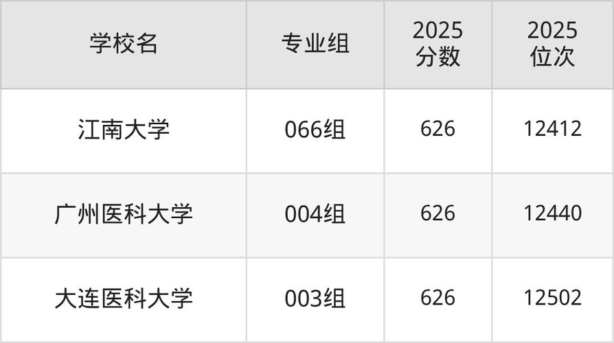 621分物理类能上什么大学(2026报考推荐) 第1张 621分物理类能上什么大学(2026报考推荐) 第1张