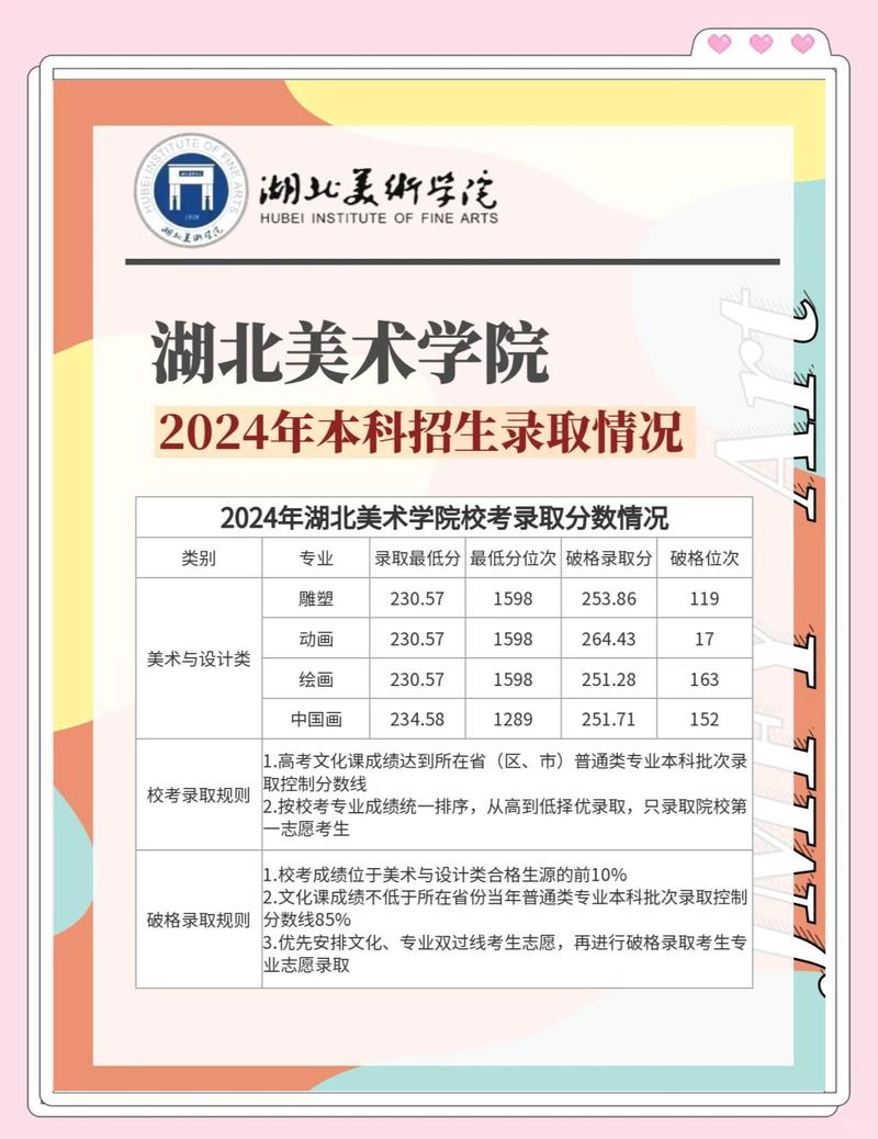 湖北美术学院艺术设计学专业怎么样?排名好不好 第1张 湖北美术学院艺术设计学专业怎么样?排名好不好 第1张