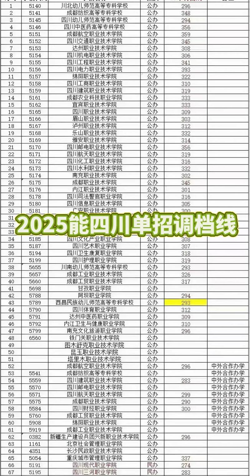长治学院2025年在四川录取分数线是多少(2025~2023近三年分数位次) 第1张 长治学院2025年在四川录取分数线是多少(2025~2023近三年分数位次) 第1张
