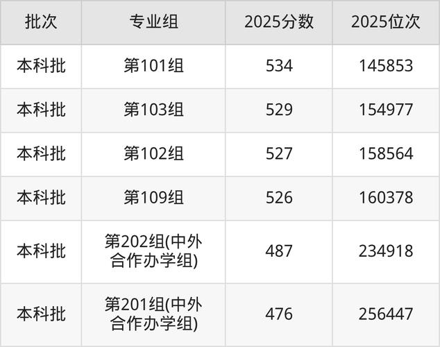 云南农业大学在安徽录取分数线、位次、招生人数(2022-2024招生计划) 第1张 云南农业大学在安徽录取分数线、位次、招生人数(2022-2024招生计划) 第1张