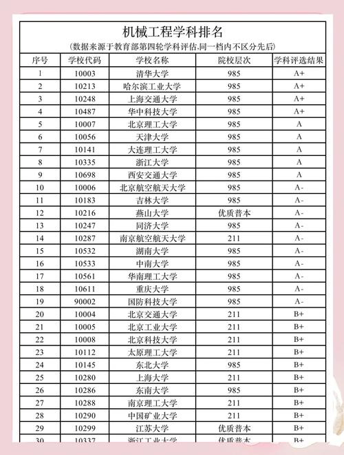 苏州大学机械电子工程专业怎么样？排名好不好  第1张