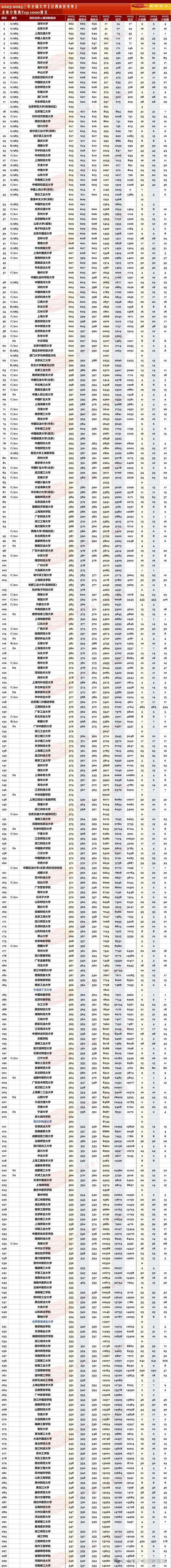 江西高考排名49000-50000位次能上什么大学（2026历史类）  第1张
