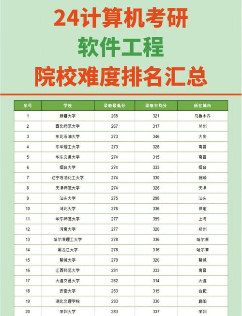 苏州大学软件工程专业排名怎么样?好不好 第1张 苏州大学软件工程专业排名怎么样?好不好 第1张