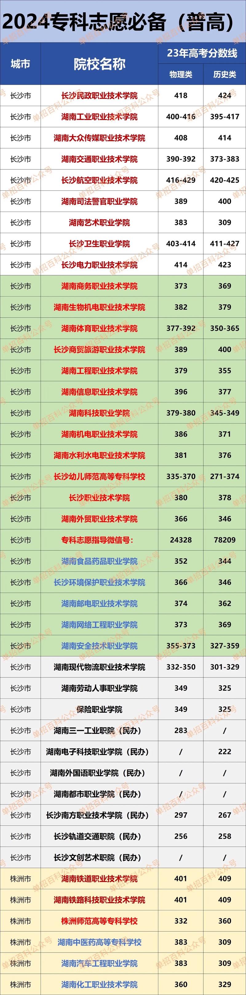 湖南文理学院各专业录取分数线2024(录取最低分是多少) 第1张 湖南文理学院各专业录取分数线2024(录取最低分是多少) 第1张