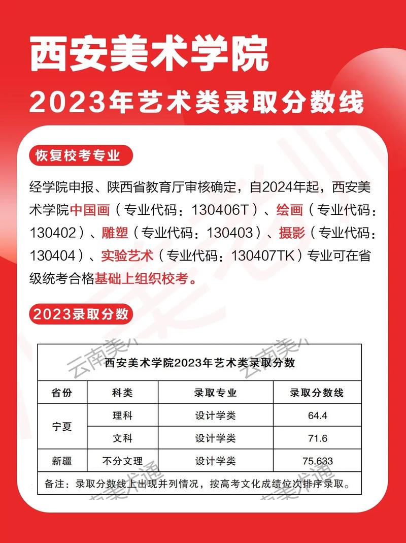 西安美术学院录取分数线2025是多少分「在各省录取最低分」  第1张