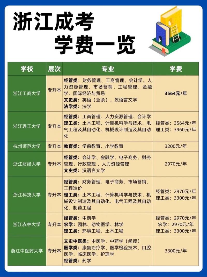 湖州职业技术学院学费多少钱一年2026（2025收费标准）  第1张
