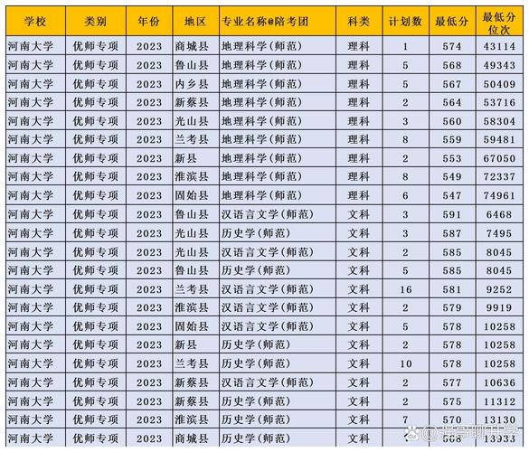 河南师范大学在江苏各专业2026招生人数、录取分数线(附:招生计划表) 第1张 河南师范大学在江苏各专业2026招生人数、录取分数线(附:招生计划表) 第1张