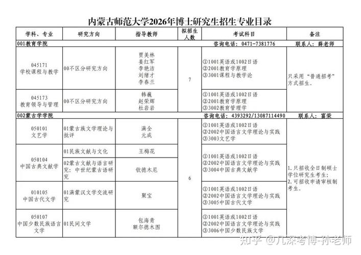 内蒙古师范大学专业设置有哪些(专业目录一览表) 第1张 内蒙古师范大学专业设置有哪些(专业目录一览表) 第1张