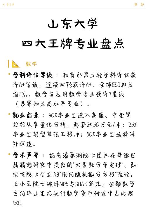 山东大学王牌优势专业有哪些(附排名榜) 第1张 山东大学王牌优势专业有哪些(附排名榜) 第1张