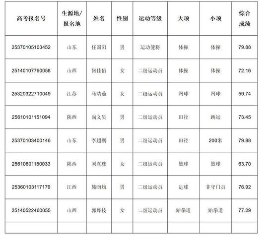 2025延安大学录取分数线是多少「在各省录取最低分」 第1张 2025延安大学录取分数线是多少「在各省录取最低分」 第1张