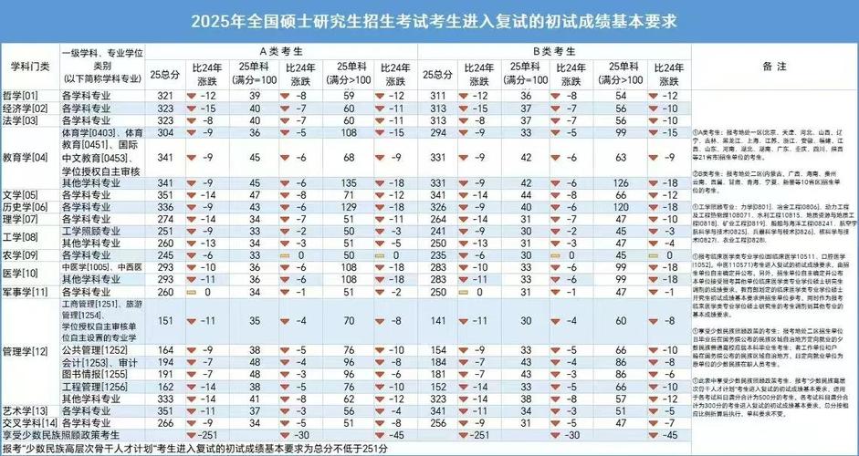 2025历史学考研国家线多少分(附2020–2024变化趋势图) 第1张 2025历史学考研国家线多少分(附2020–2024变化趋势图) 第1张