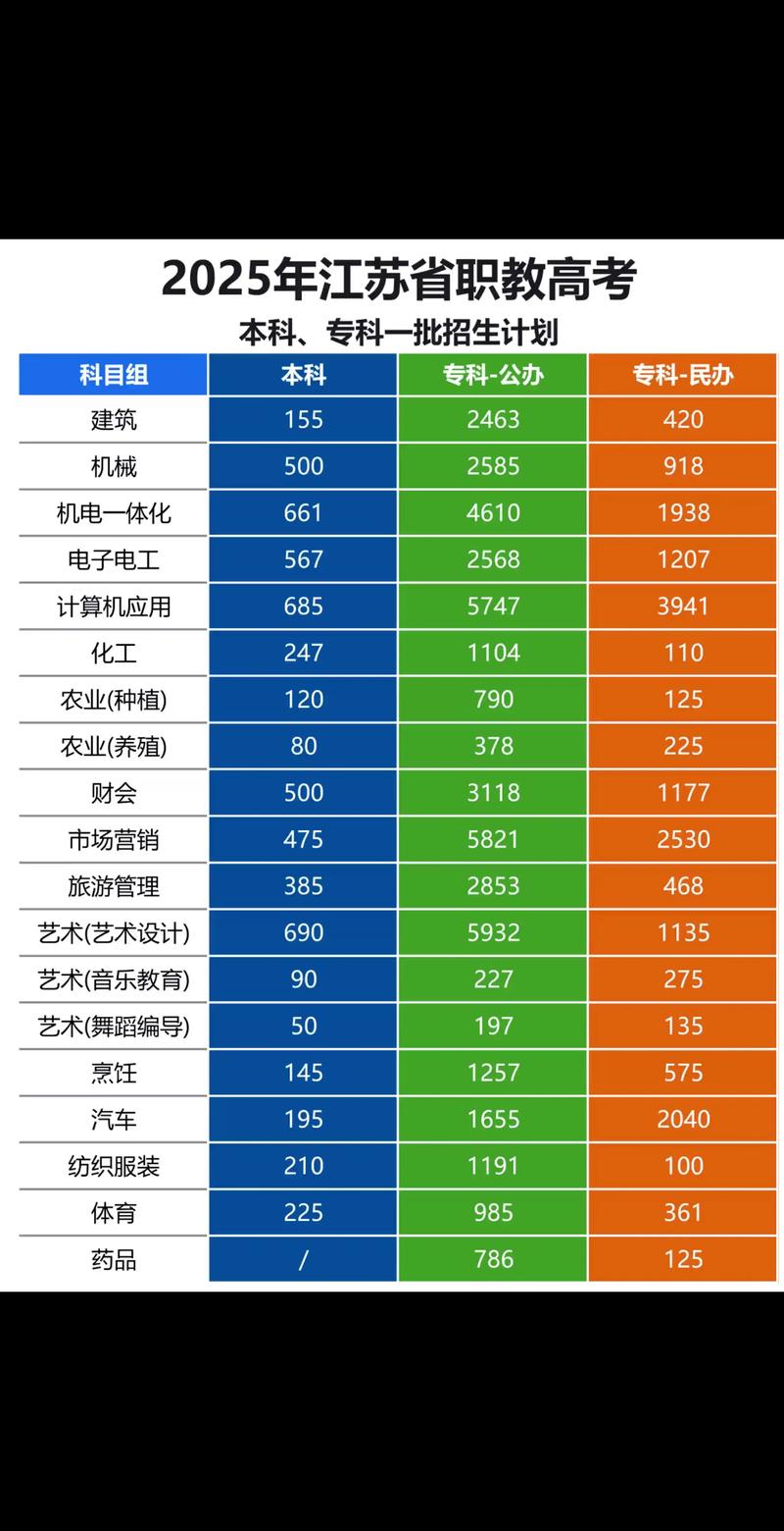 三亚中瑞酒店管理职业学院在江苏录取位次、分数线、招生人数「2023-2025招生计划」 第1张 三亚中瑞酒店管理职业学院在江苏录取位次、分数线、招生人数「2023-2025招生计划」 第1张