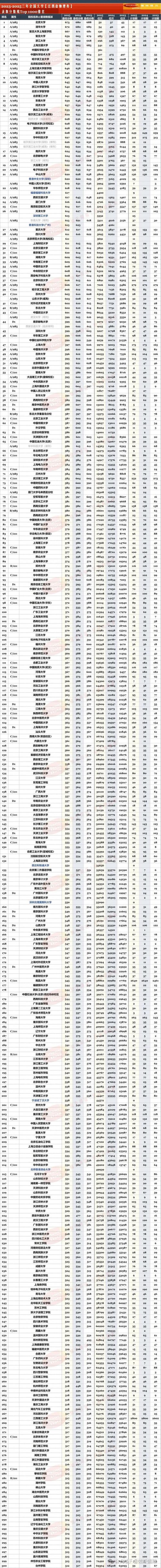 江西高考物理类排名155000-156000位次能上什么大学（2026）  第1张