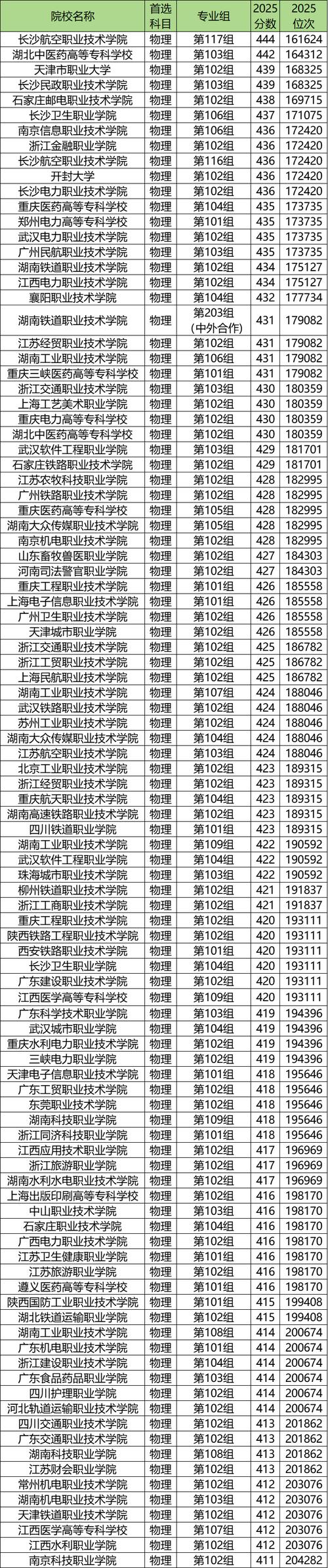 黑龙江公共卫生管理专业大专院校排名及分数线（一览表）  第1张