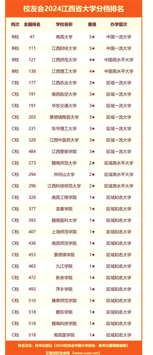 江西高考物理类排名153000-154000位次能上什么大学(2026) 第1张 江西高考物理类排名153000-154000位次能上什么大学(2026) 第1张