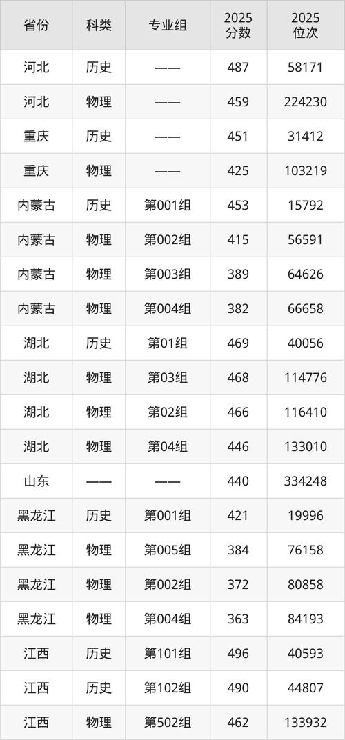 2026广州新华学院各专业在江苏招生人数、录取分数线（附：招生计划表）  第1张