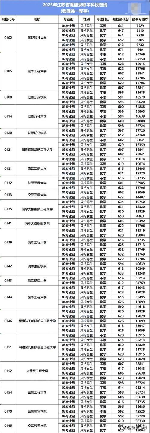 四川工商学院2026各专业在江苏招生人数、录取分数线(附:招生计划表) 第1张 四川工商学院2026各专业在江苏招生人数、录取分数线(附:招生计划表) 第1张