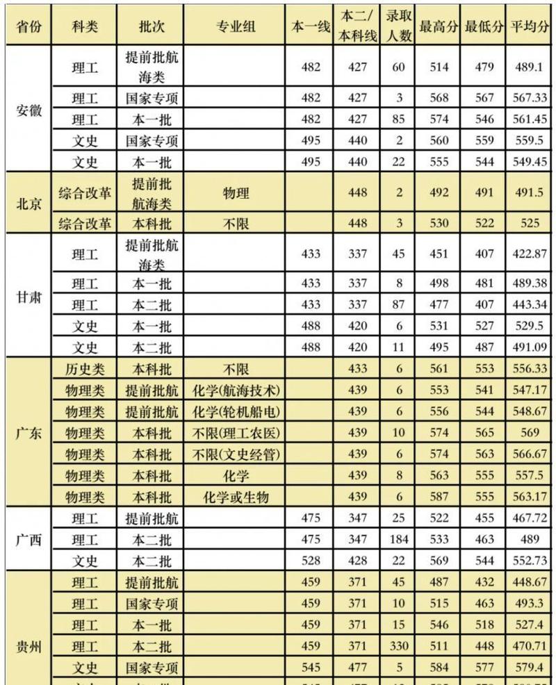 宁夏油气储运工程专业大学排名及分数线(哪个学校好) 第1张 宁夏油气储运工程专业大学排名及分数线(哪个学校好) 第1张