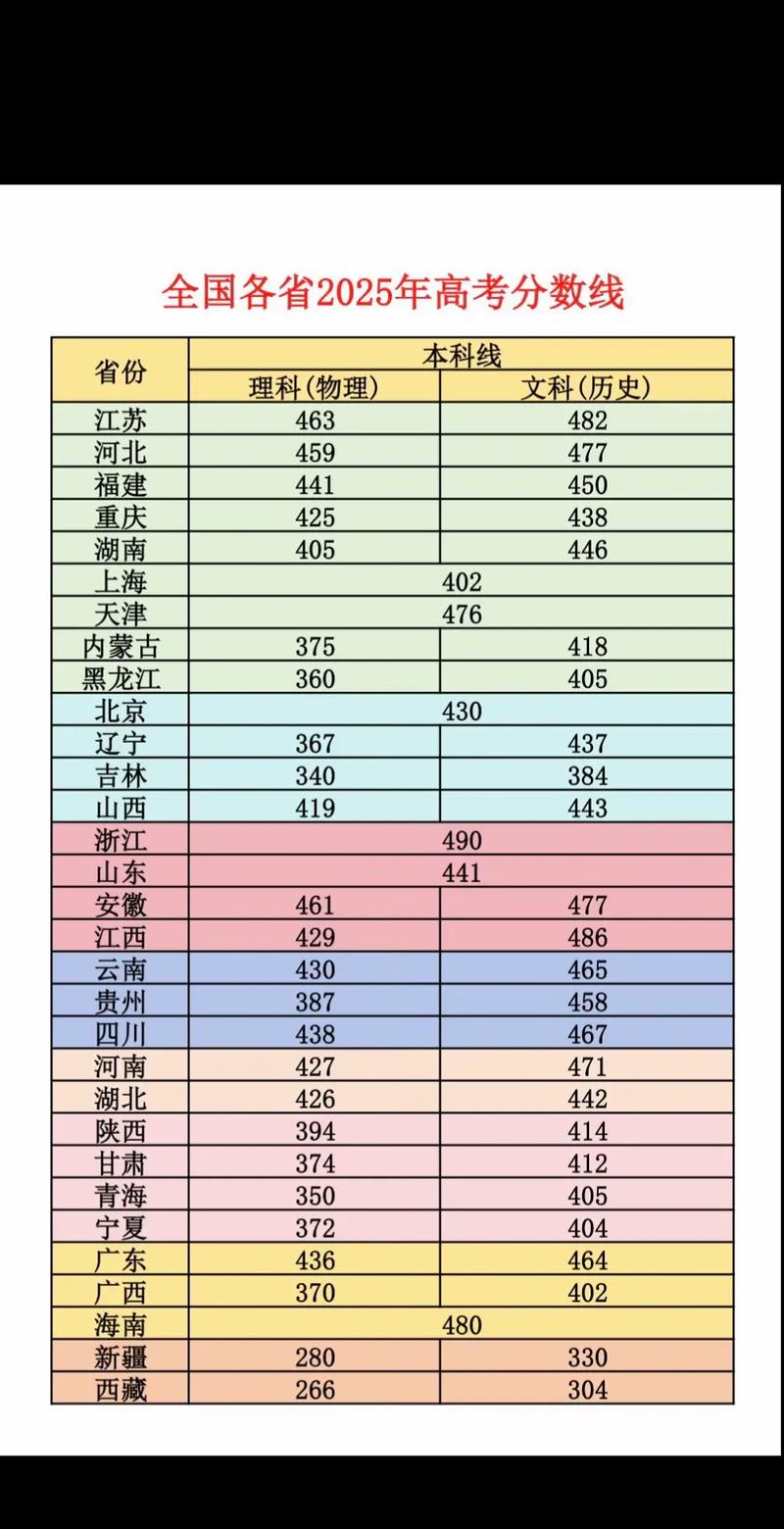 2025吉利学院录取分数线(在各省录取最低分是多少) 第1张 2025吉利学院录取分数线(在各省录取最低分是多少) 第1张