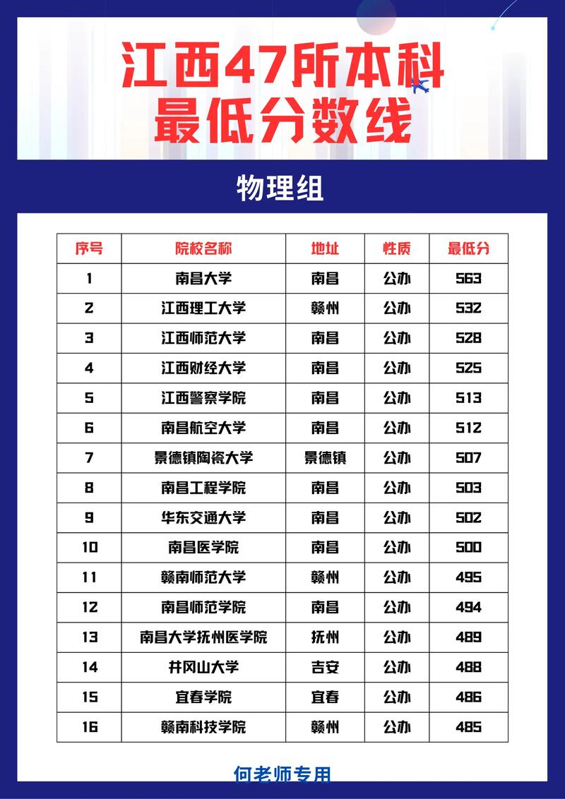 江西高考排名186000-187000位次能上什么大学(2026物理类) 第1张 江西高考排名186000-187000位次能上什么大学(2026物理类) 第1张